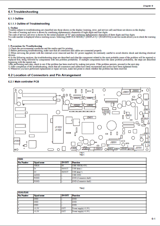 Canon ImagePROGRAF iPF9400S Service Manual-5